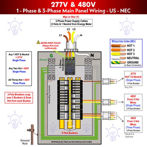 480v 3 phase junction box|480v 3 phase wiring diagram.